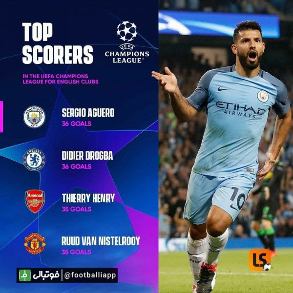  برترین گلزنان تیم‌های انگلیسی در لیگ قهرمانان اروپا