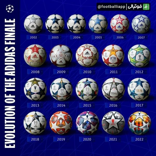  توپ فینال‌های چمپیونزلیگ در گذر زمان