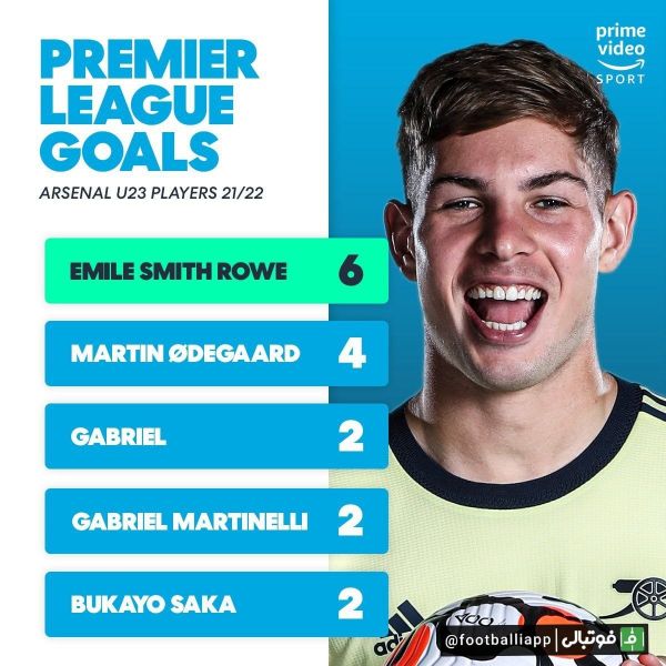  اینفوگرافی  گلزنان زیر ۲۳ سال آرسنال در این فصل لیگ برتر انگلیس
