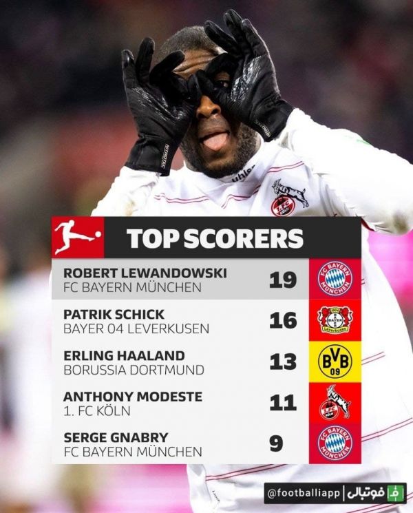  اینفوگرافی  برترین گلزنان بوندسلیگا تا به اینجای فصل