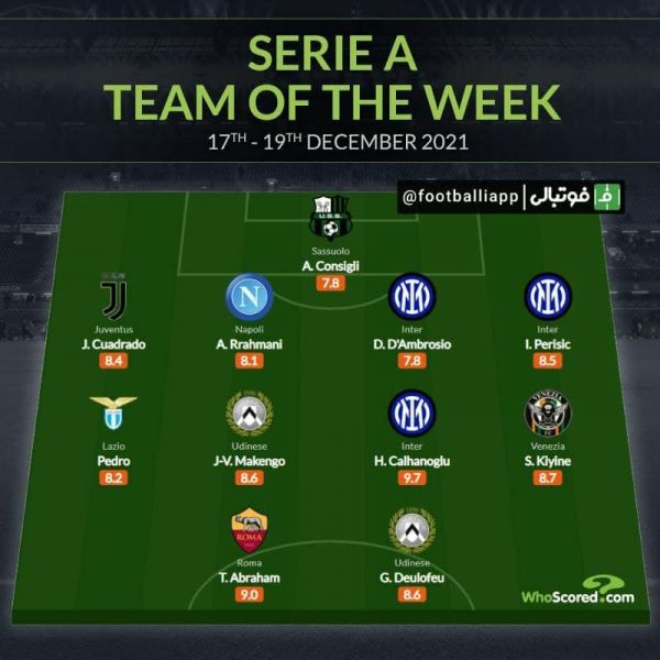  تیم منتخب هفته هجدهم سری‌آ از نگاه هواسکورد