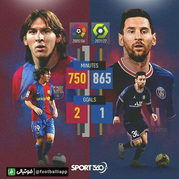  لیونل مسی در این فصل لوشامپیونه بدترین عملکرد خود از فصل ۲۰۰۵ ۰۶ در رقابت‌های لیگ را به ثبت رسانده است