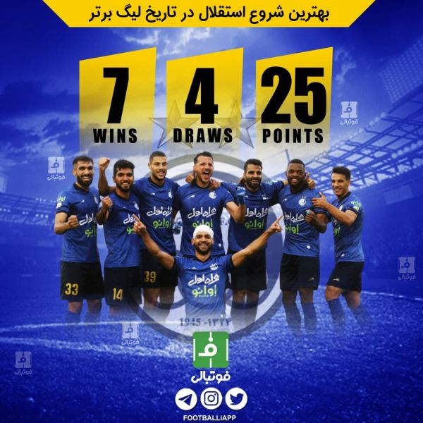  اینفوگرافی اختصاصی  بهترین شروع استقلال در تاریخ لیگ برتر‌