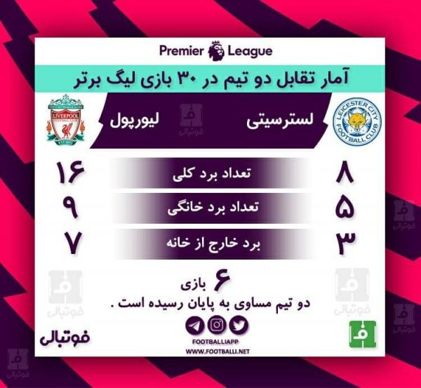  اینفوگرافی اختصاصی  آمار تقابل‌های دو تیم لسترسیتی و لیورپول در ۳۰ بازی لیگ جزیره