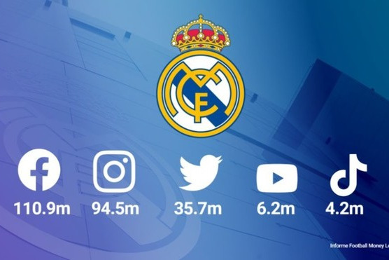 رئال مادرید پادشاه شبکههای اجتماعی شد