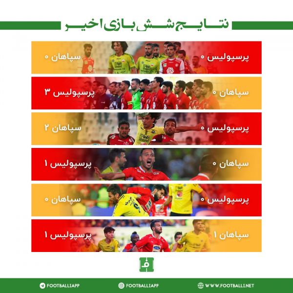  اینفوگرافی اختصاصی  نتایج شش دیدار اخیر سپاهان و پرسپولیس به بهانه تقابل دو تیم در این هفته