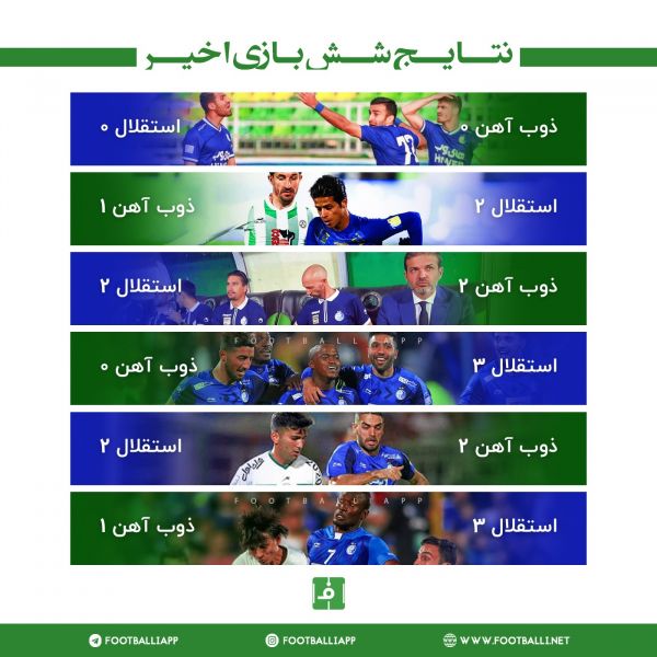  اینفوگرافی اختصاصی  نتایج شش دیدار اخیر استقلال و ذوب آهن به بهانه تقابل دو تیم در این هفته
