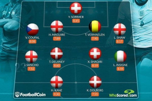 تیم منتخب مرحله یک چهارم نهایی یورو 2020 از نگاه هواسکورد عکس