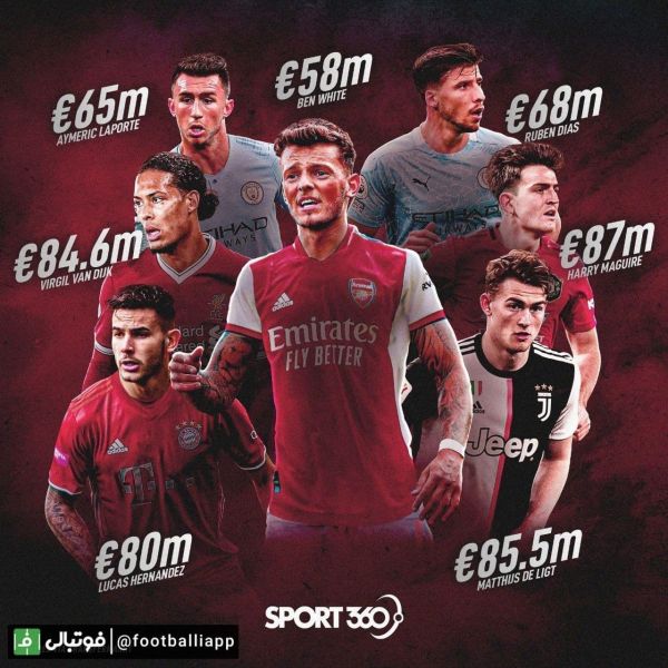  اینفوگرافی  گرانترین مدافعان در تاریخ نقل و انتقالات فوتبال