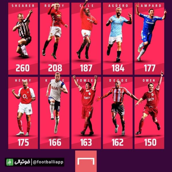  اینفوگرافی  برترین گلزنان تاریخ لیگ جزیره