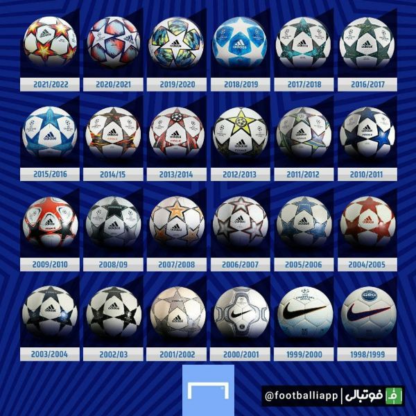  کلکسیون توپ‌های ادوار مختلف لیگ قهرمانان اروپا