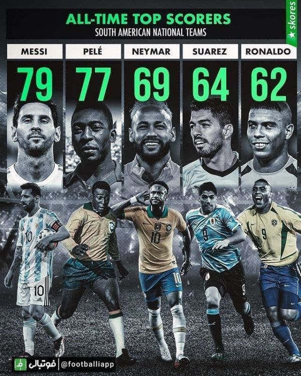  برترین گلزنان ملی تاریخ آمریکای جنوبی