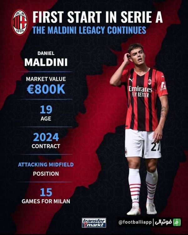  اولین شروع دنیل مالدینی در سری آ ایتالیا