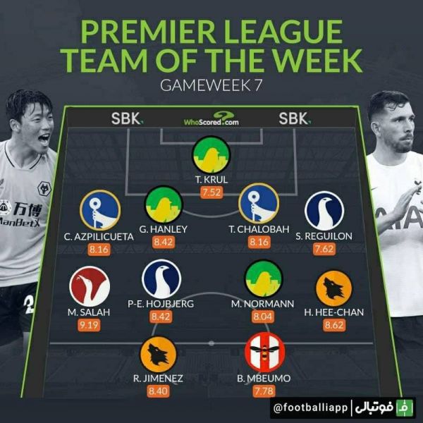  تیم منتخب هفته لیگ جزیره از نگاه هواسکورد