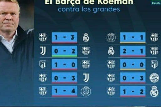  نتایج رونالد کومان در بازی‌های مهم و حساس؛ بازنده بزرگ