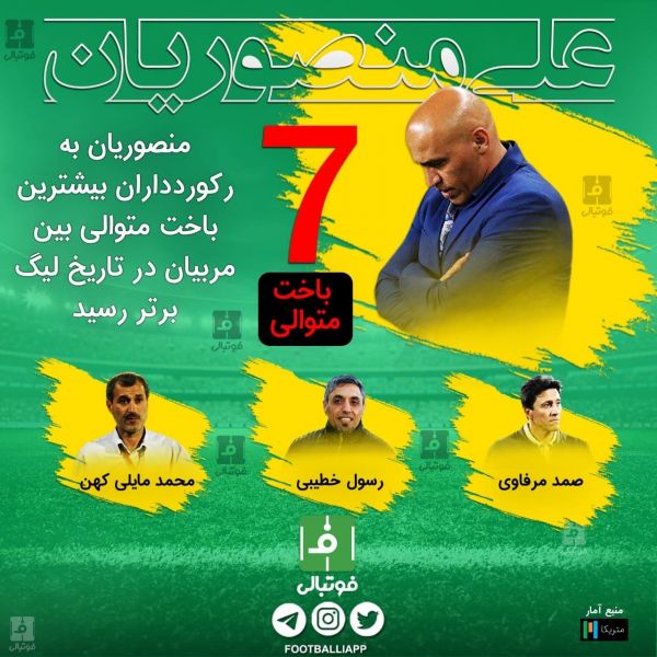  اینفوگرافی اختصاصی  علیرضا منصوریان به رکوردداران بیشترین باخت متوالی بین مربیان در تاریخ لیگ برتر رسید