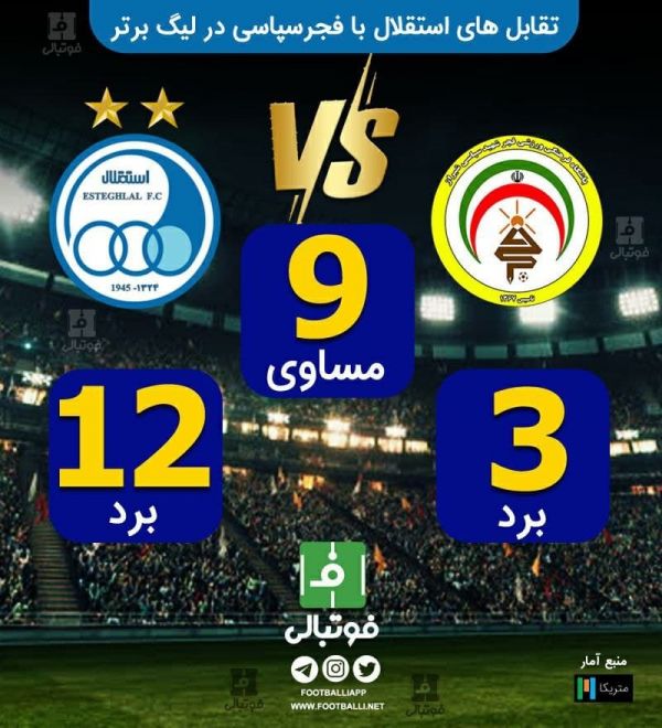  اینفوگرافی اختصاصی  تقابل‌های استقلال با فجر سپاسی در لیگ برتر به بهانه دیدار امروز دو تیم