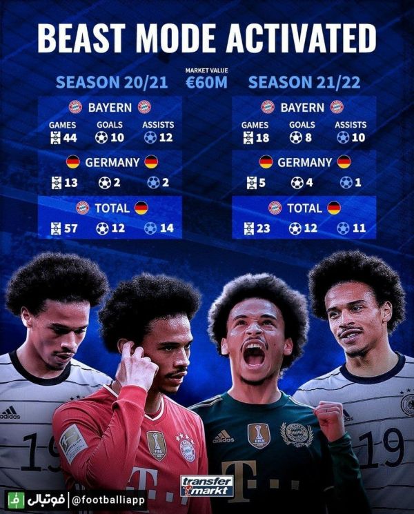  اینفوگرافی  مقایسه عملکرد لروی سانه در فصل گذشته و این فصل