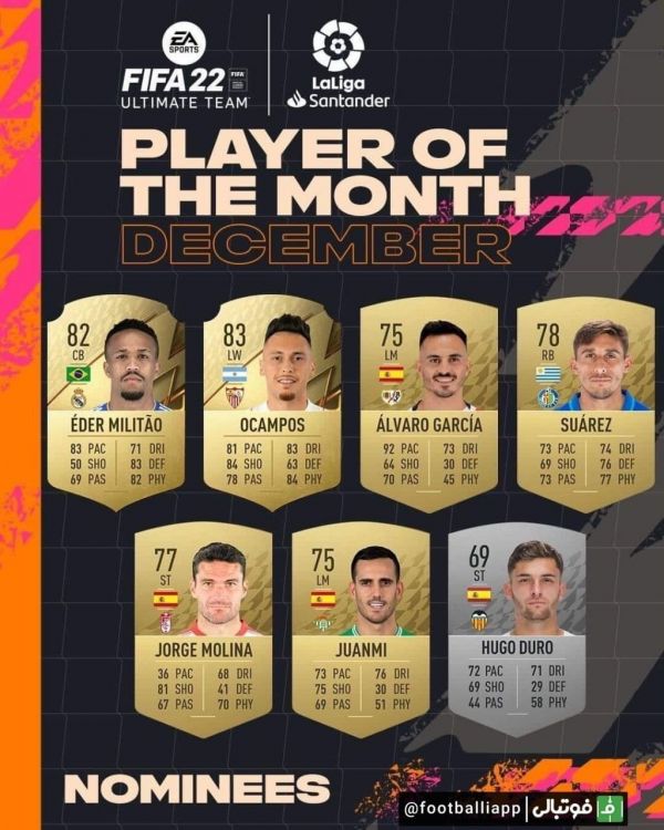  نامزد های بهترین بازیکن ماه دسامبر لالیگا