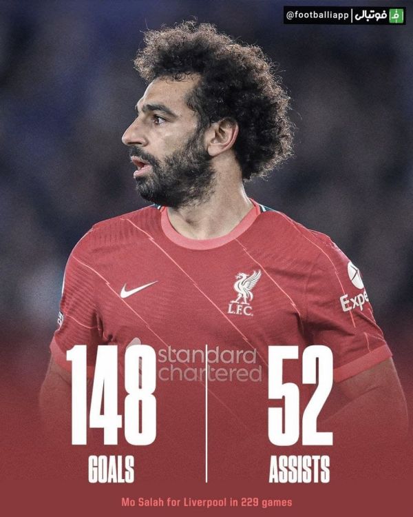  عملکرد محمد صلاح برای لیورپول طی ۲۲۹ بازی