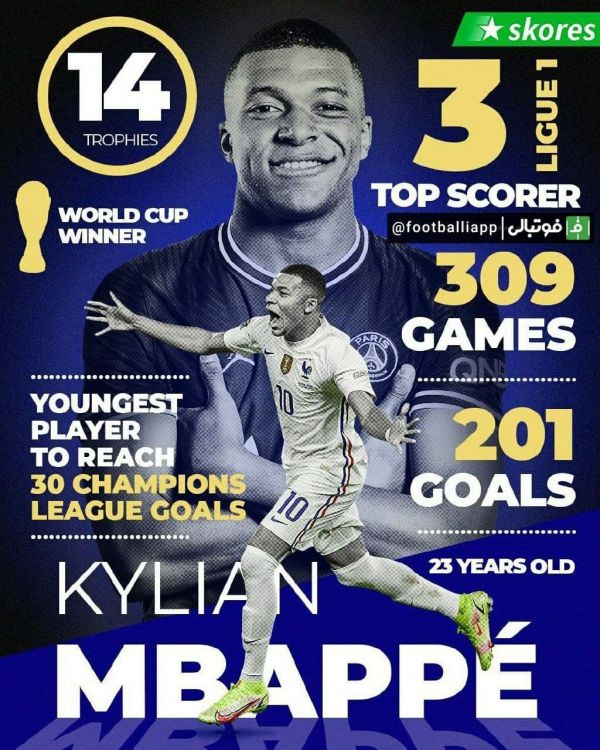  اینفوگرافی  عملکرد کیلیان امباپه در دوران حرفه‌ای خود