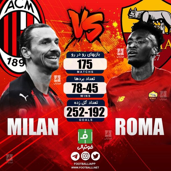  اختصاصی  آمار تقابل‌های میلان و رم به بهانه دیدار امشب دو تیم