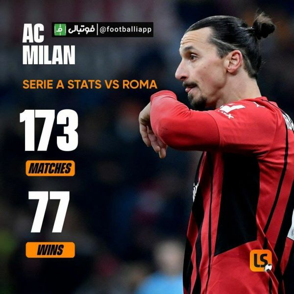  اینفوگرافی  عملکرد میلان مقابل رم در تاریخ سری‌‌آ