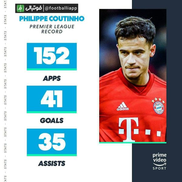  اینفوگرافی  آمار فیلیپه کوتینیو در لیگ جزیره