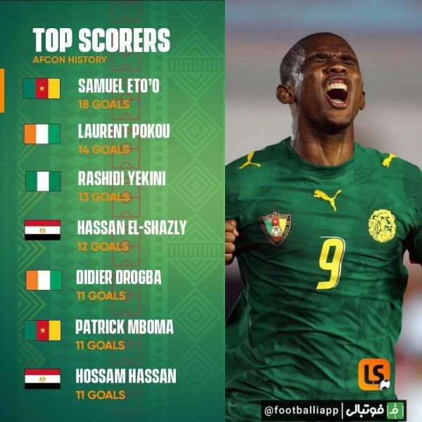  اینفوگرافی  برترین گلزنان تاریخ جام ملت‌های آفریقا