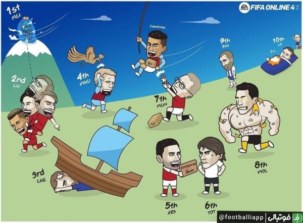  طرح  خلاصه اتفاقات هفته ۲۲ لیگ جزیره و عصبانیت تاتنهام از لغو دربی شمال لندن