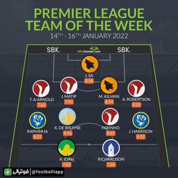  اینفوگرافی  تیم منتخب هفته بیست و دوم لیگ برتر انگلیس از نگاه هواسکورد