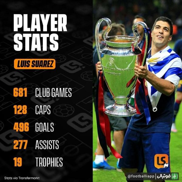  اینفوگرافی  عملکرد لوییس سوارز در دوران حرفه‌ای