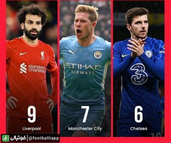  اینفوگرافی  بیشترین برد با اختلاف +3 گل در این فصل لیگ جزیره