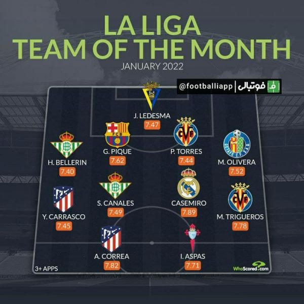  اینفوگرافی  تیم منتخب ماه ژانویه لالیگا از نگاه هواسکورد