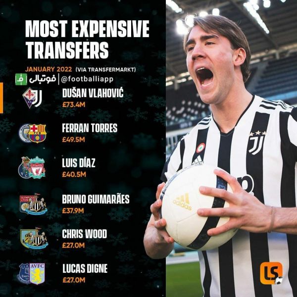  اینفوگرافی  گرانترین نقل و انتقالات زمستانی این فصل فوتبال اروپا