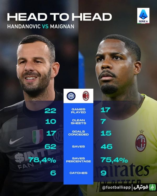  مقایسه آمار دروازه‌بانان اینتر و میلان، در این فصل سری‌آ