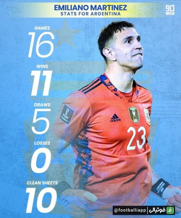 اینفوگرافی  عملکرد امیلیانو مارتینز گلر استون ویلا در تیم ملی آرژانتین