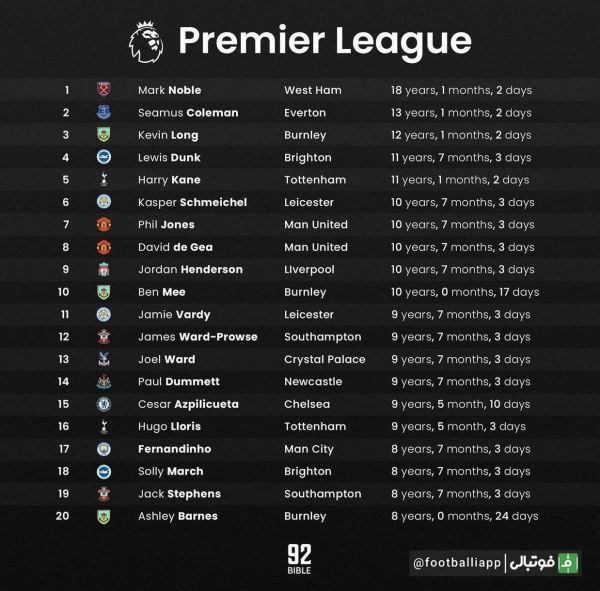  اینفوگرافی  وفادارترین بازیکنان حال حاضر در لیگ جزیره