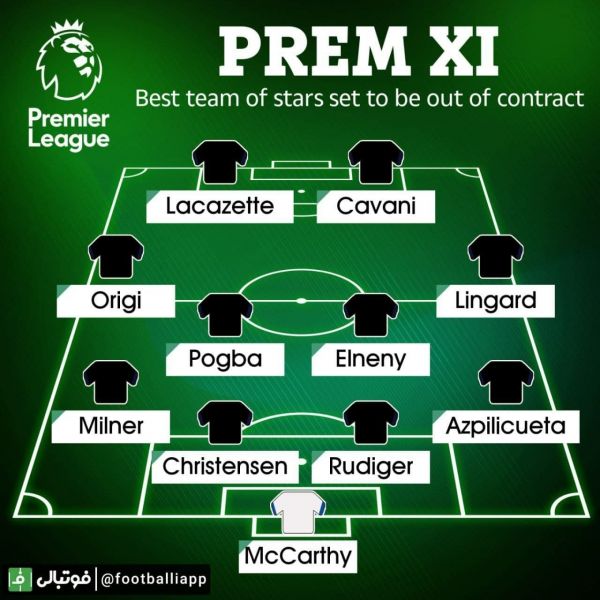  اینفوگرافی  منتخب بازیکنان لیگ جزیره که تابستان امسال بازیکنان آزاد خواهند بود