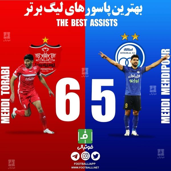  طرح اختصاصی  بهترین پاسورهای بیست و یکمین دوره لیگ‌ برتر فوتبال ایران