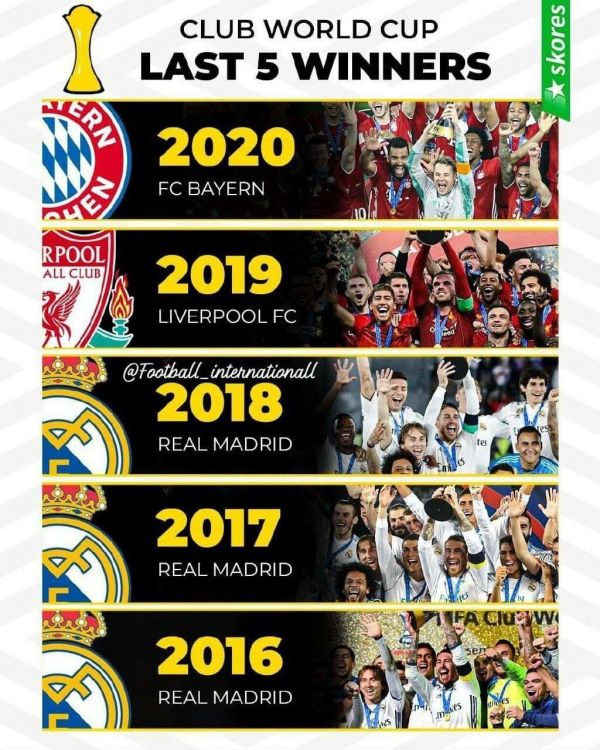  اینفوگرافی  برندگان جام باشگاه‌های جهان در پنج سال اخیر