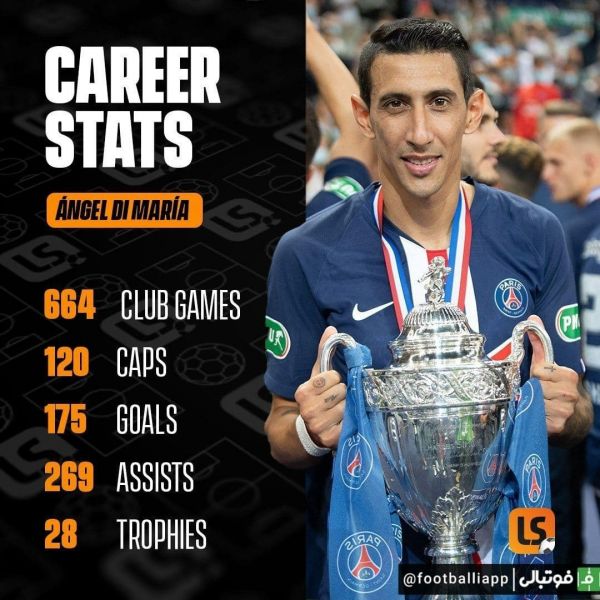  اینفوگرافی  عملکرد آنخل دی‌ماریا در دوران حرفه‌ای به بهانه سالروز تولد او