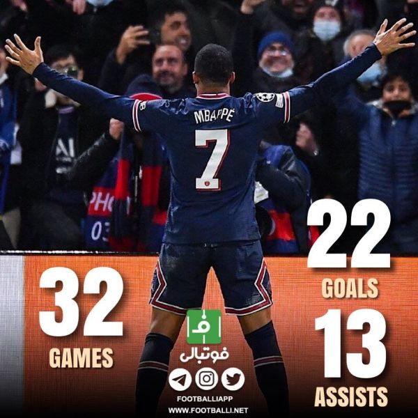  اینفوگرافی اختصاصی  عملکرد این فصل کیلیان امباپه با پیراهن پاری‌سن‌ژرمن در تمامی رقابت‌ها