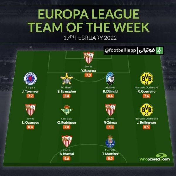  اینفوگرافی  تیم منتخب مرحله حذفی لیگ اروپا از نگاه هواسکورد