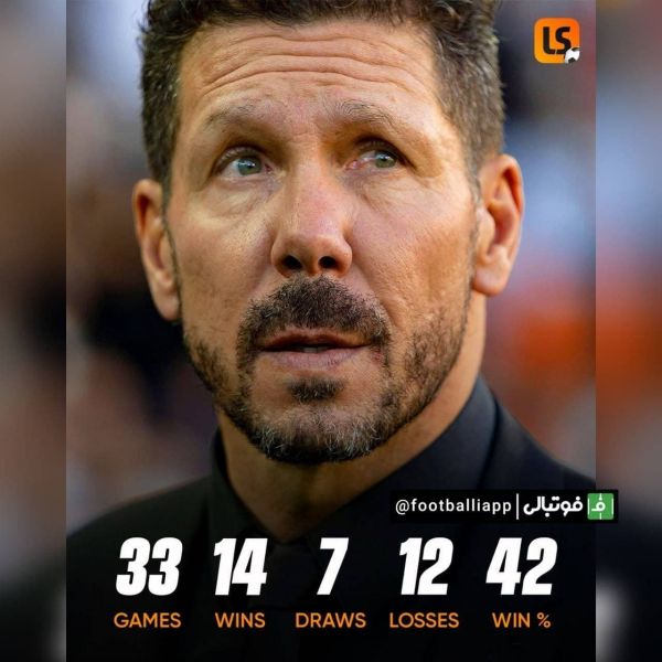  اینفوگرافی  عملکرد اتلتیکو مادرید در این فصل تحت هدایت دیگو سیمئونه