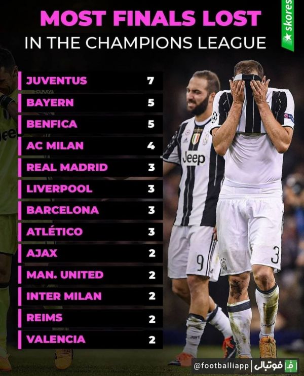  ناکام‌ترین تیم‌ها در فینال لیگ قهرمانان اروپا