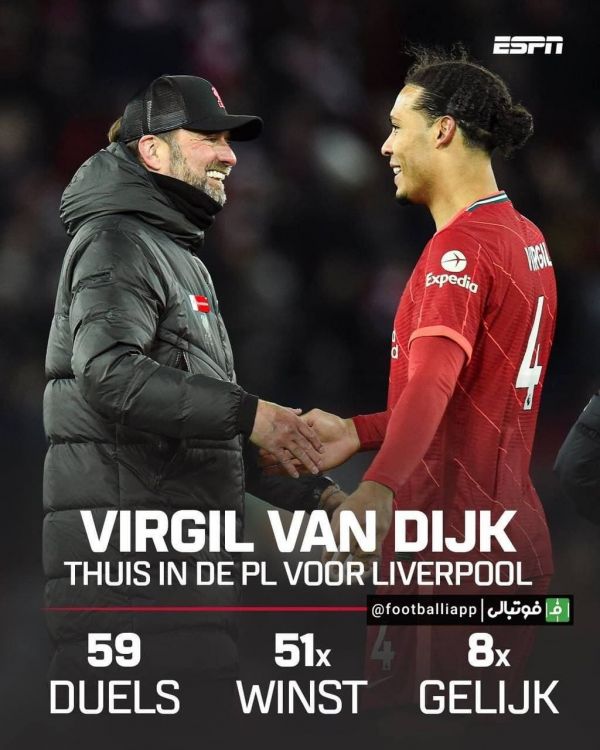  اینفوگرافی  عملکرد فن‌دایک در بازی‌های خانگی لیورپول