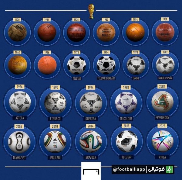  توپ‌ جام جهانی در ادوار مختلف این رقابت‌ها