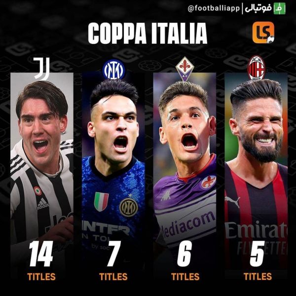 اینفوگرافی رکورد داران فتح کوپا ایتالیا