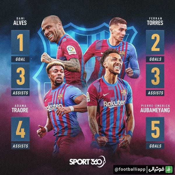  طرح صفحه Sport360 از عملکرد چهار خرید زمستانی‌ بارسلونا در رقابت‌های‌ این فصل